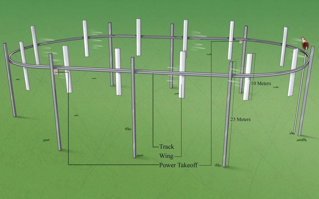 شركة AirLoom المدعومة من بيل جيتس تجمع 12 مليون دولار، كشفت التقارير